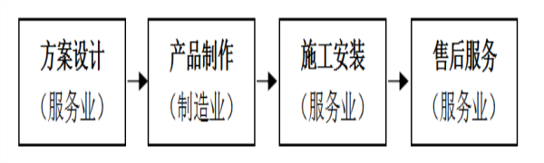 北美枫情木家居总裁周清华:从产品经济到体验经济